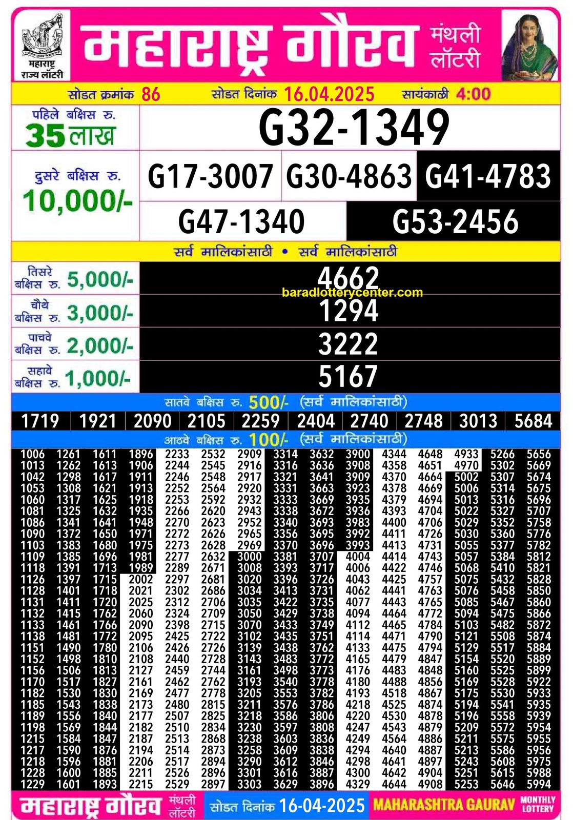 Maharashtra State Gaurav Monthly Lottery Result Draw 16-4-25 4PM lottery result